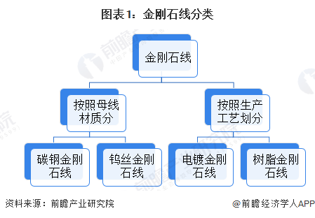 2026年中国金刚石线行业报告(极简版)图3