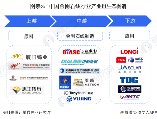 2026年中国金刚石线行业报告(极简版)图5