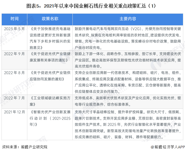 2026年中国金刚石线行业报告(极简版)图7