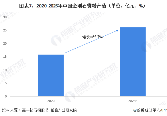 2026年中国金刚石线行业报告(极简版)图9
