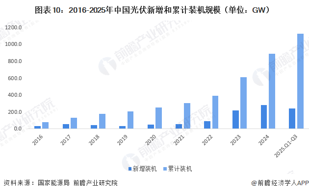 2026年中国金刚石线行业报告(极简版)图12