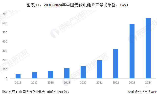 2026年中国金刚石线行业报告(极简版)图13