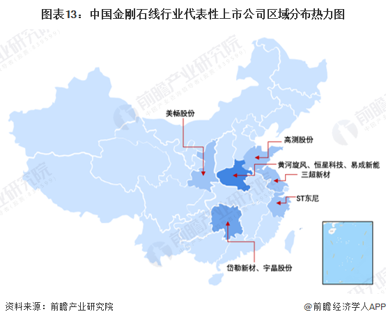 2026年中国金刚石线行业报告(极简版)图15