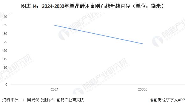 2026年中国金刚石线行业报告(极简版)图16