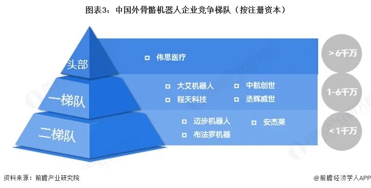 【行业深度】洞察2026：中国外骨骼机器人行业竞争格局及企业布局（附市场份额、上市企业业绩等）图5