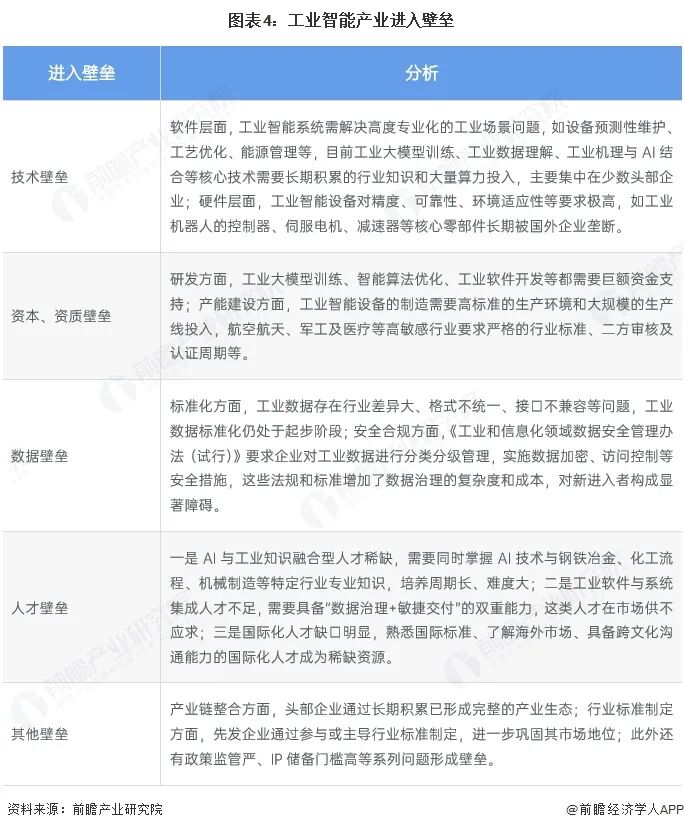 【干货】工业智能产业链全景梳理及区域热力地图图5
