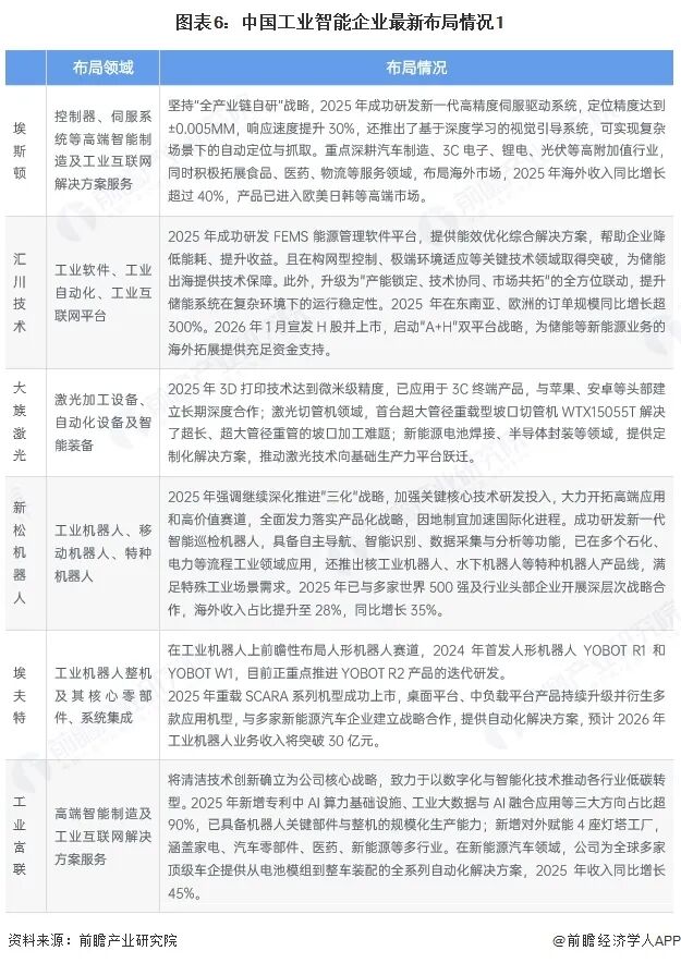 【干货】工业智能产业链全景梳理及区域热力地图图7