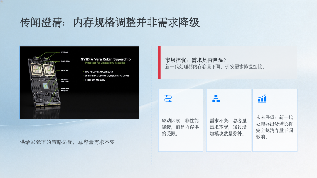 高盛：如何看待英伟达和SK海力士的合作？图3