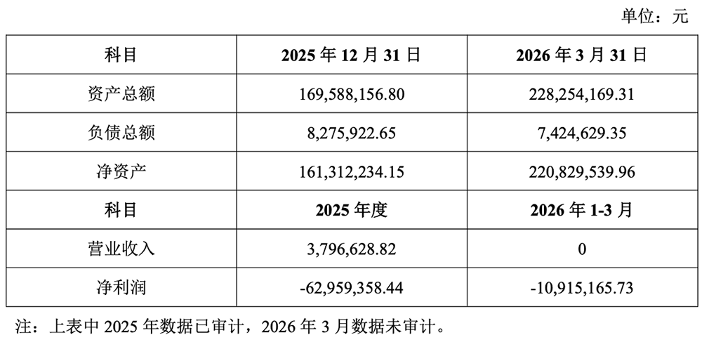 5000万，“保健品一哥”投了家AI芯片公司图4