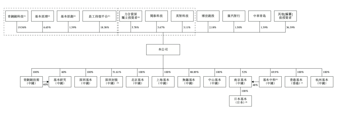 估值51.6亿，深圳D轮明星公司通过聆讯图6