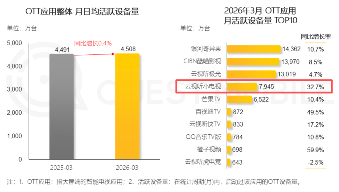 世界杯的营销困局:流量买到了,品牌没进去图5