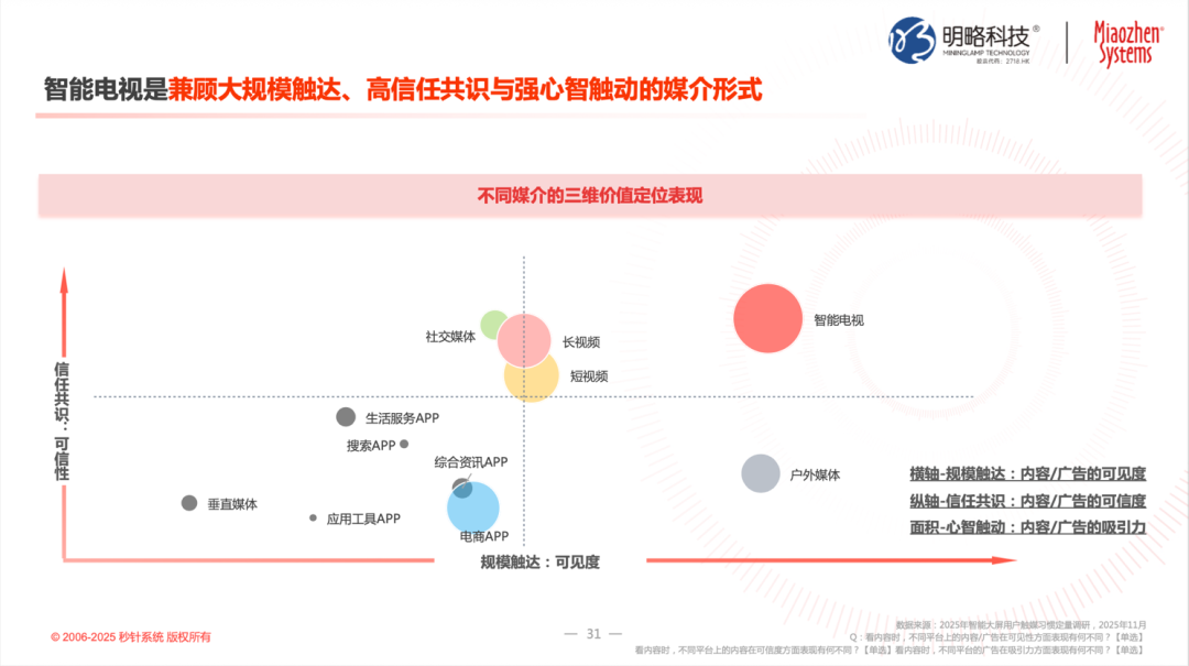 世界杯的营销困局:流量买到了,品牌没进去图6