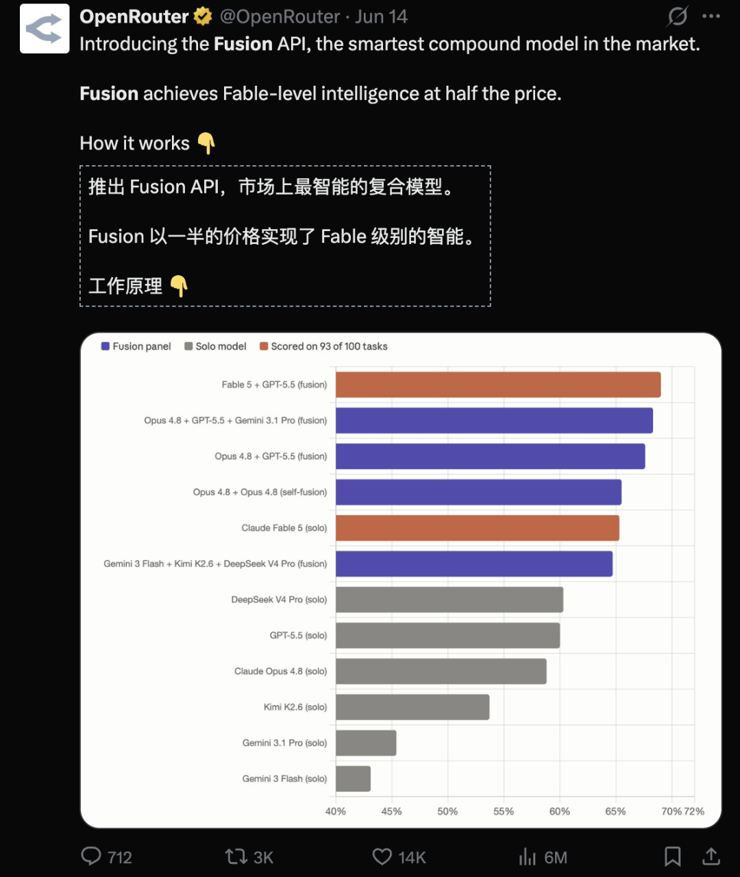超越Claude Mythos的AI模型，诞生了？图3