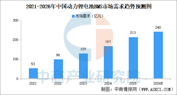 2026年中国电池储能系统（BESS）产业链图谱及投资布局分析图18
