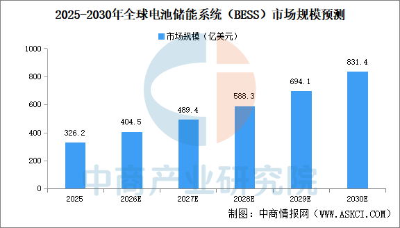 2026年中国电池储能系统（BESS）产业链图谱及投资布局分析图22
