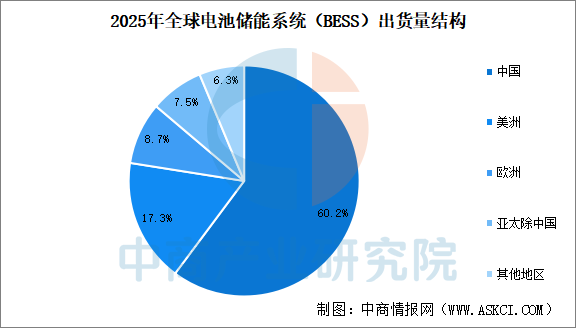 2026年中国电池储能系统（BESS）产业链图谱及投资布局分析图24