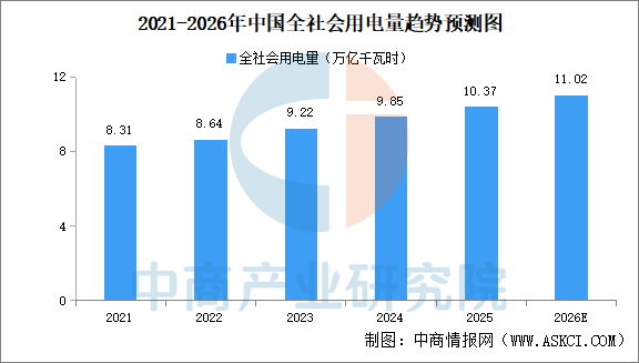 2026年中国电池储能系统（BESS）产业链图谱及投资布局分析图30