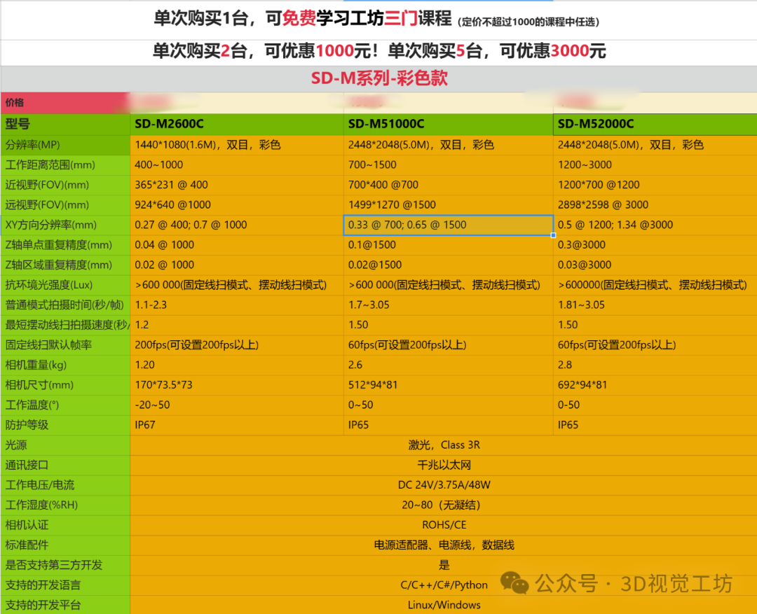 高精度3D结构光相机！支持机械臂抓取、视觉测量、焊接和户外场景！图9