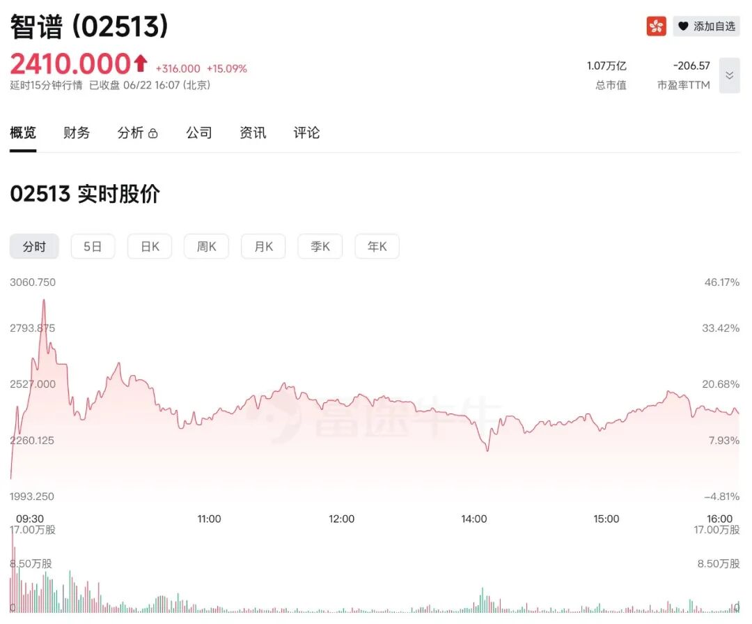 智谱市值破万亿，约为三个京东/三星为所有员工购买ChatGPT会员和Codex/豆包灰测打车功能图6