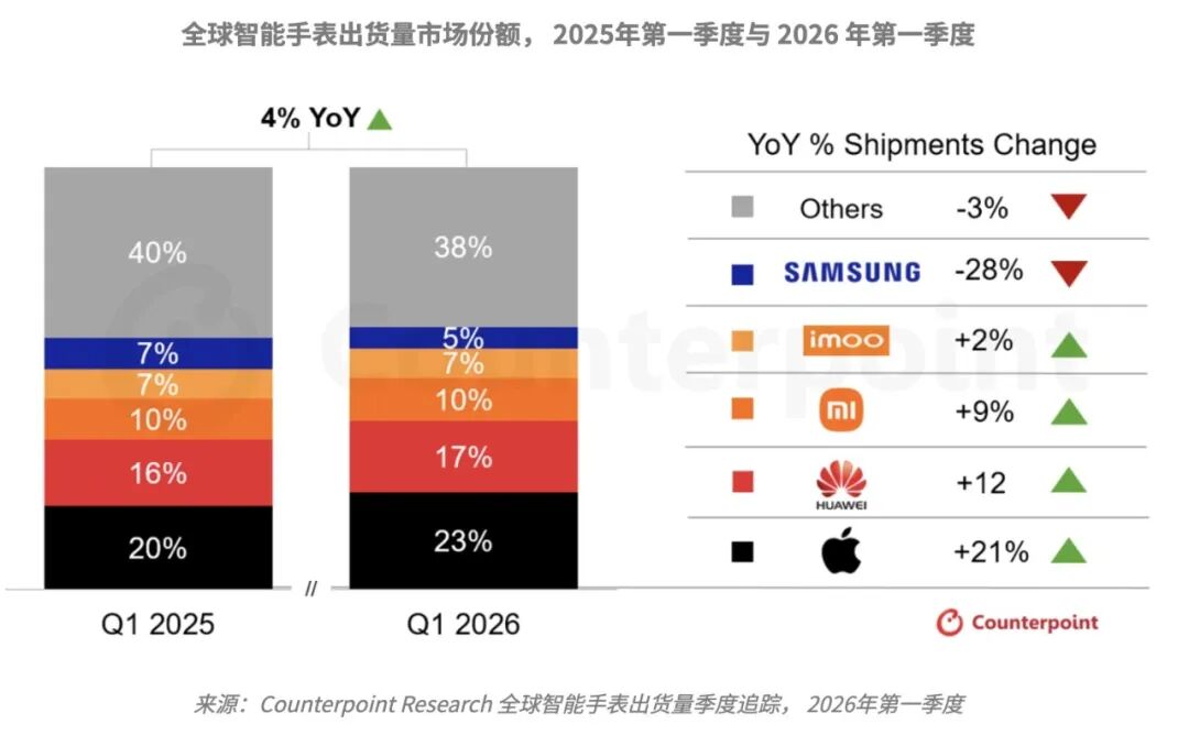 智谱市值破万亿，约为三个京东/三星为所有员工购买ChatGPT会员和Codex/豆包灰测打车功能图9