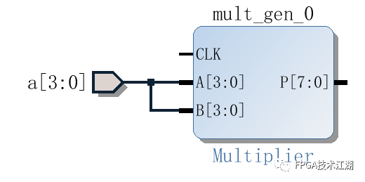 FPGA Vivado调用IP核详细操作步骤图29