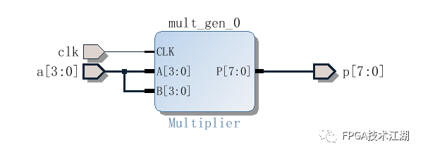 FPGA Vivado调用IP核详细操作步骤图32
