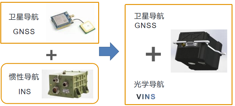 无惧“信号迷雾”！VINS组合导航系统：GNSS拒止环境下的导航最佳方案图8