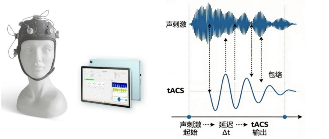 脑机接口+数字疗法持续升温:南粟科技凭“时间靶点”斩获数千万元Pre-B轮融资图2