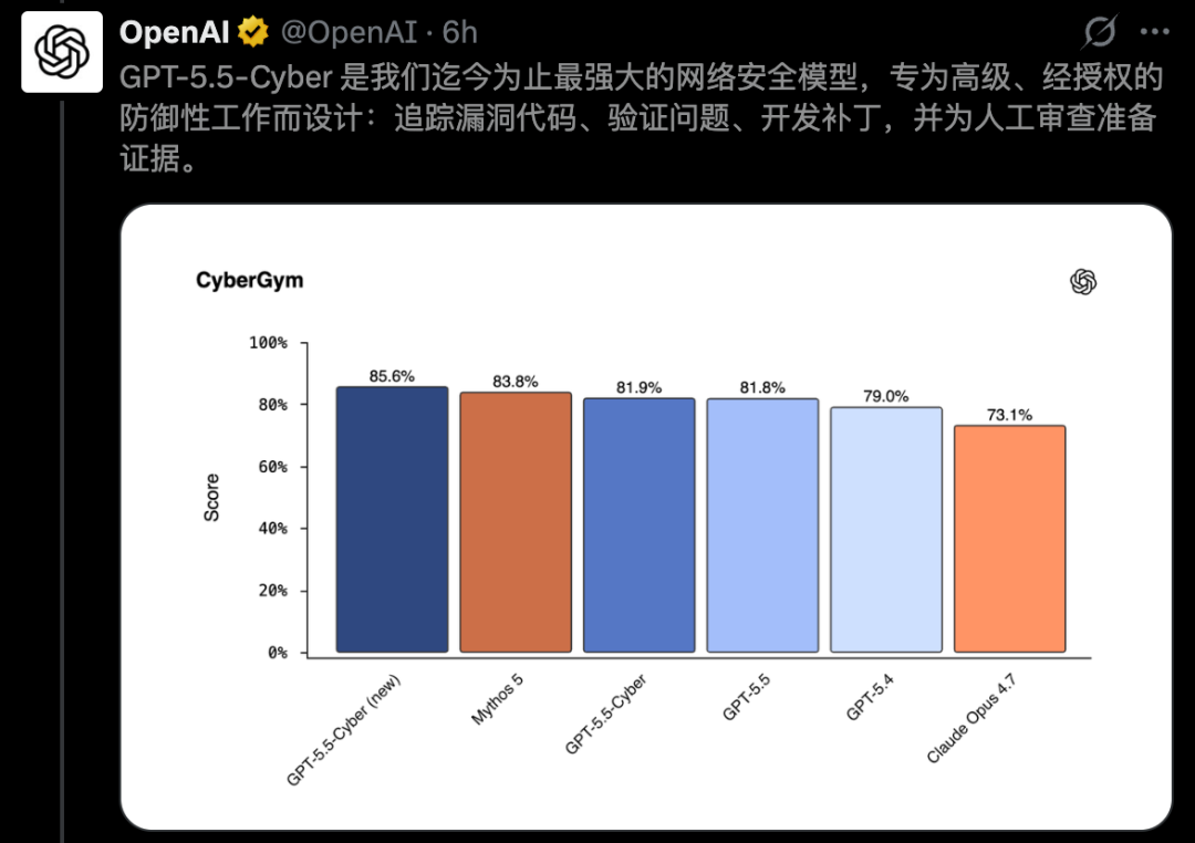 尴尬了!OpenAI刚派GPT-5.5-Cyber修补地球,Codex却爆出致命bug图3