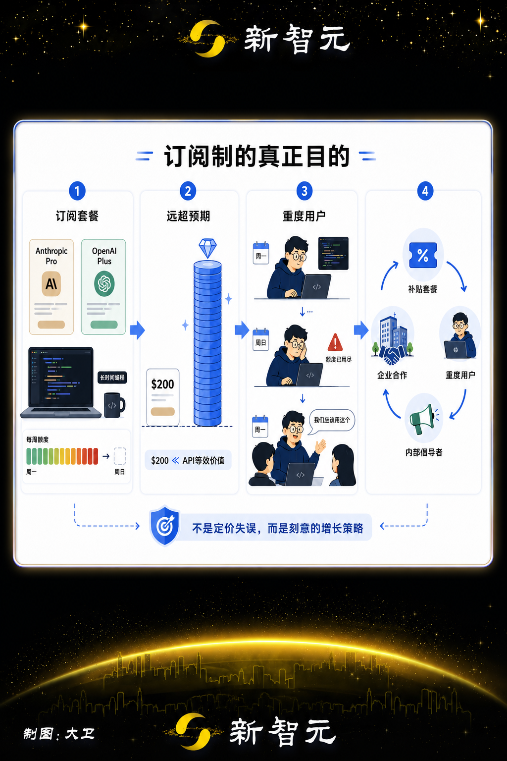 200块薅出1.4万算力!OpenAI被薅秃了?图9