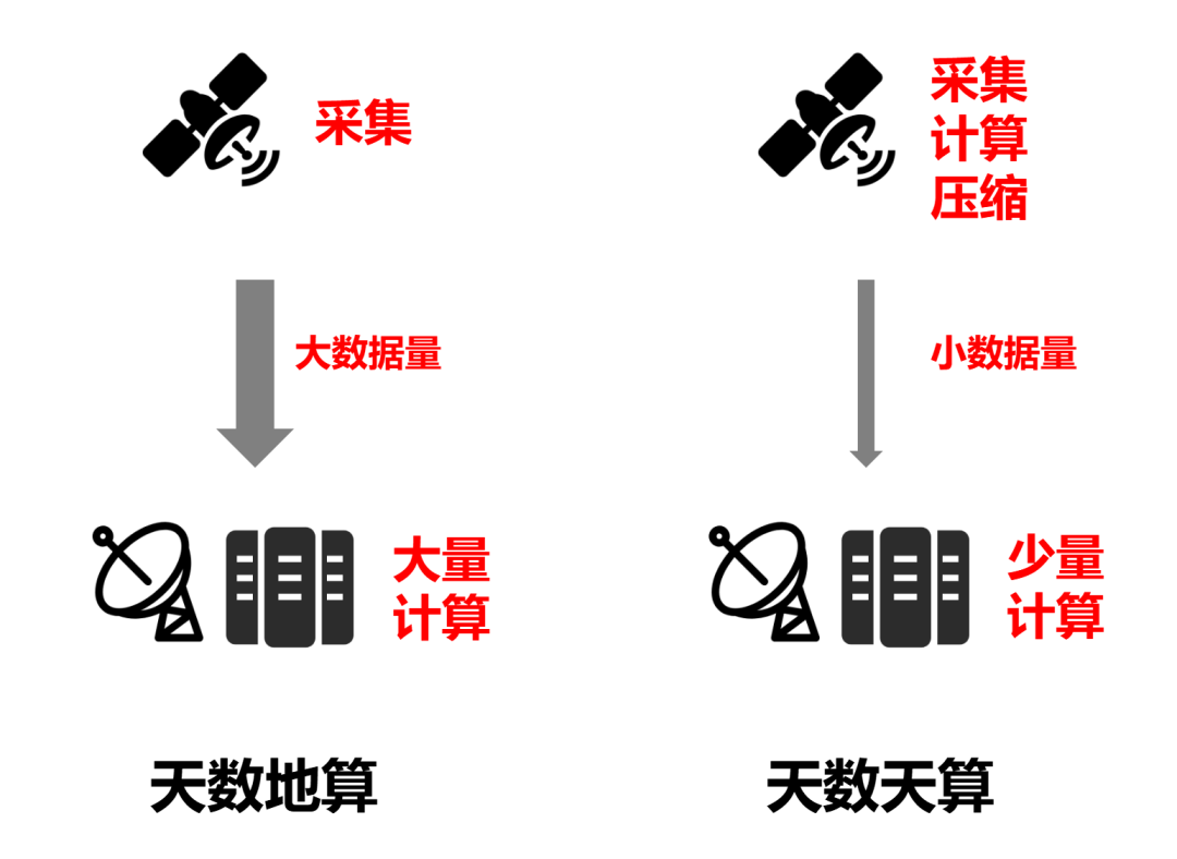 看懂太空算力，这一篇就够啦！图4