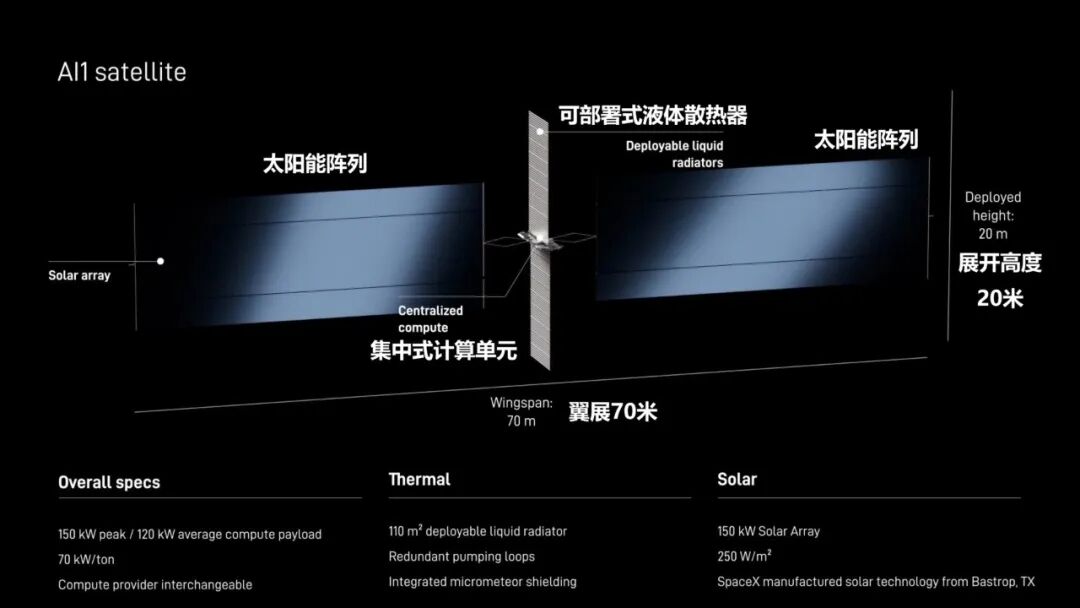 看懂太空算力，这一篇就够啦！图5