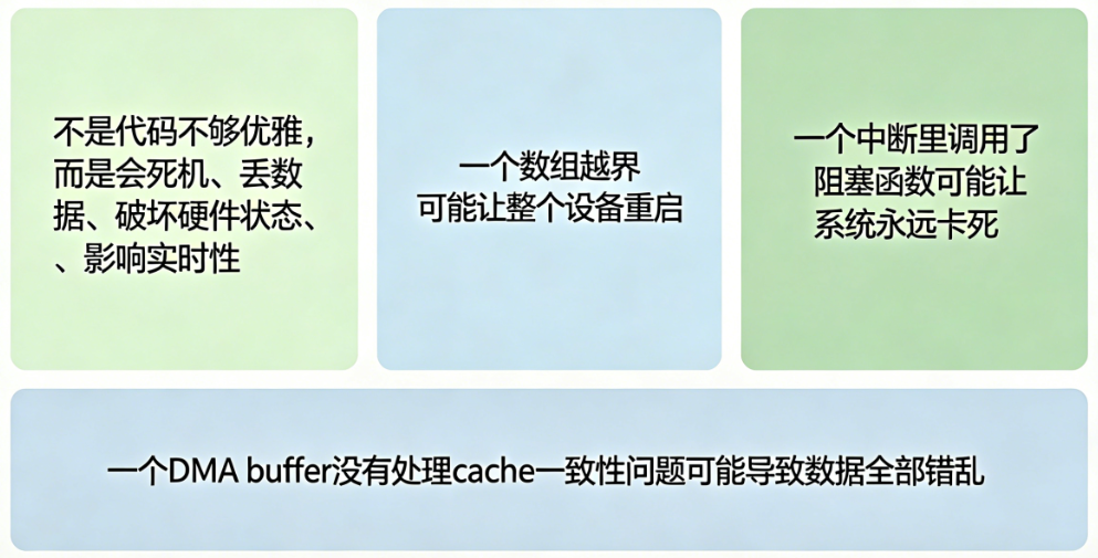 嵌入式专用的 AI 代码审查 Checklist图1