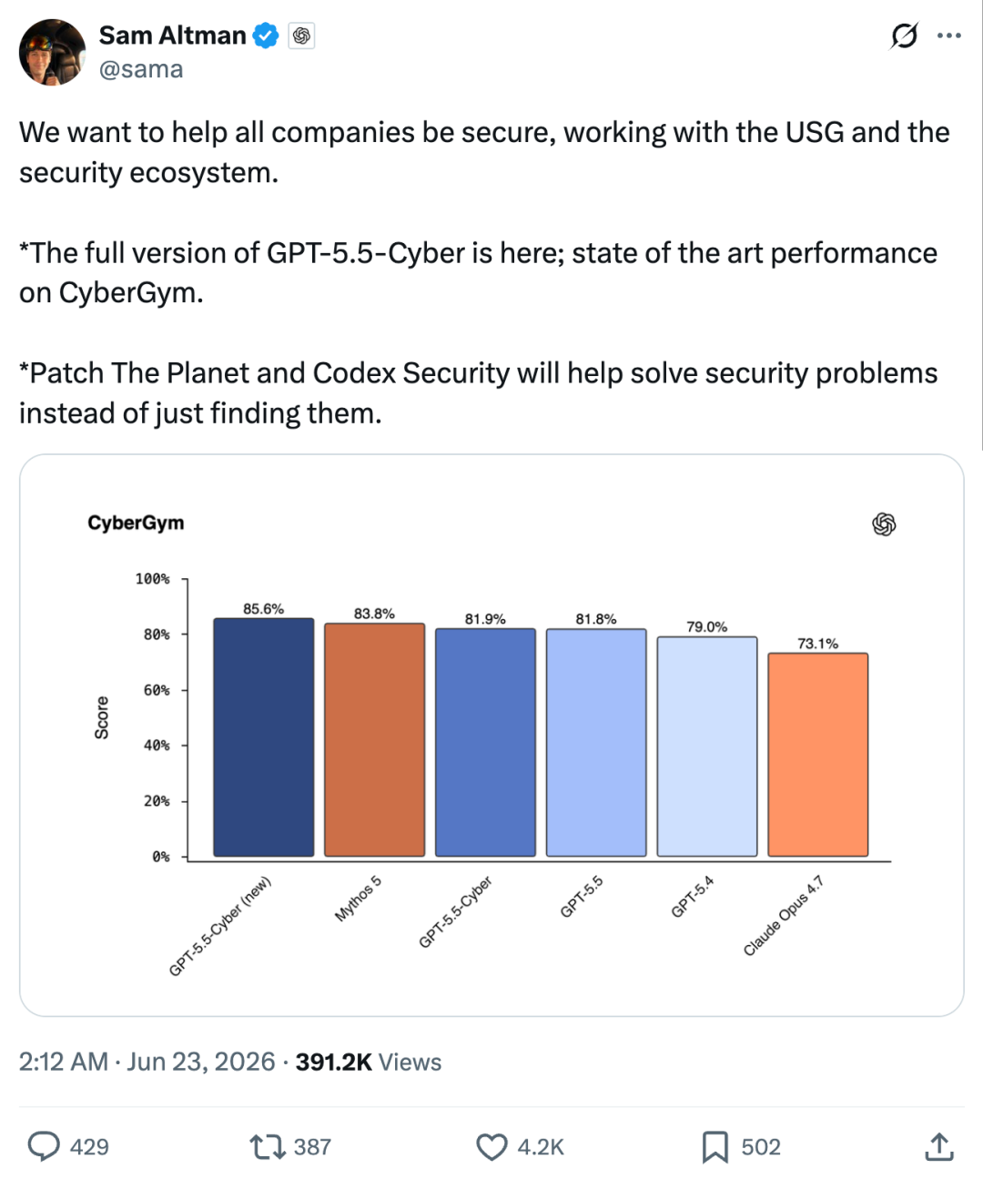 战胜Mythos 5,OpenAI安全专用GPT-5.5-Cyber完全体来了图3