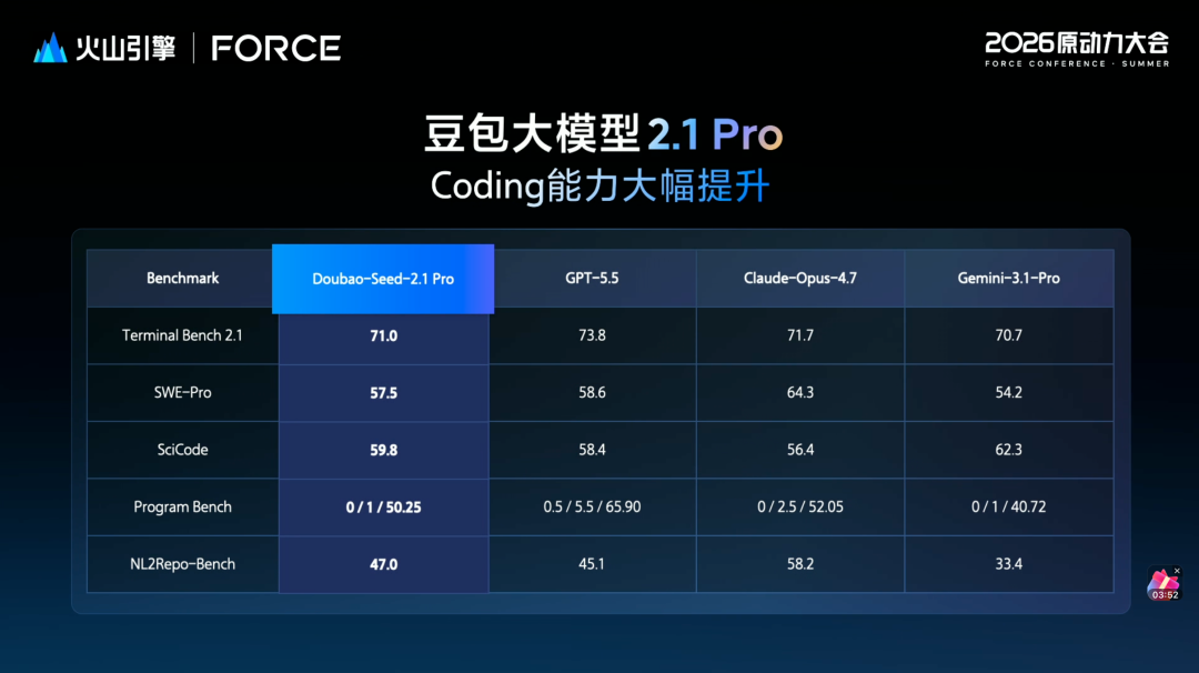 刚刚，Seedance 2.5 正式发布，国产视频模型再次捅破天花板图5