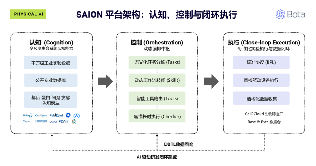 生物学的EDA时刻来了！图14