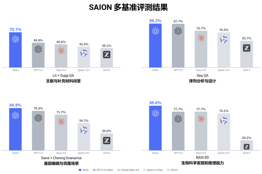 生物学的EDA时刻来了！图16