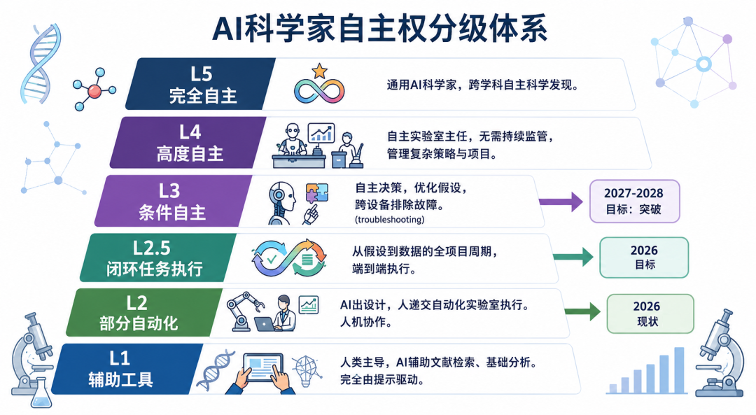 生物学的EDA时刻来了！图17