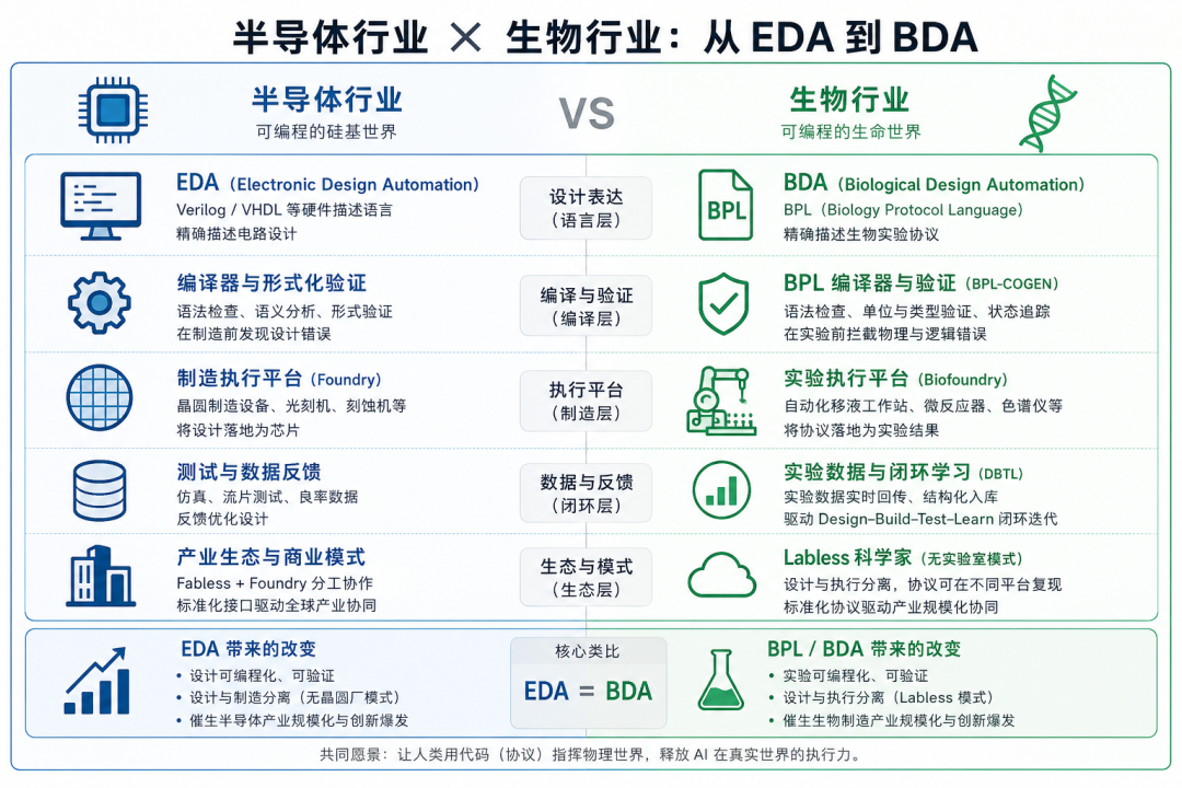 生物学的EDA时刻来了！图18
