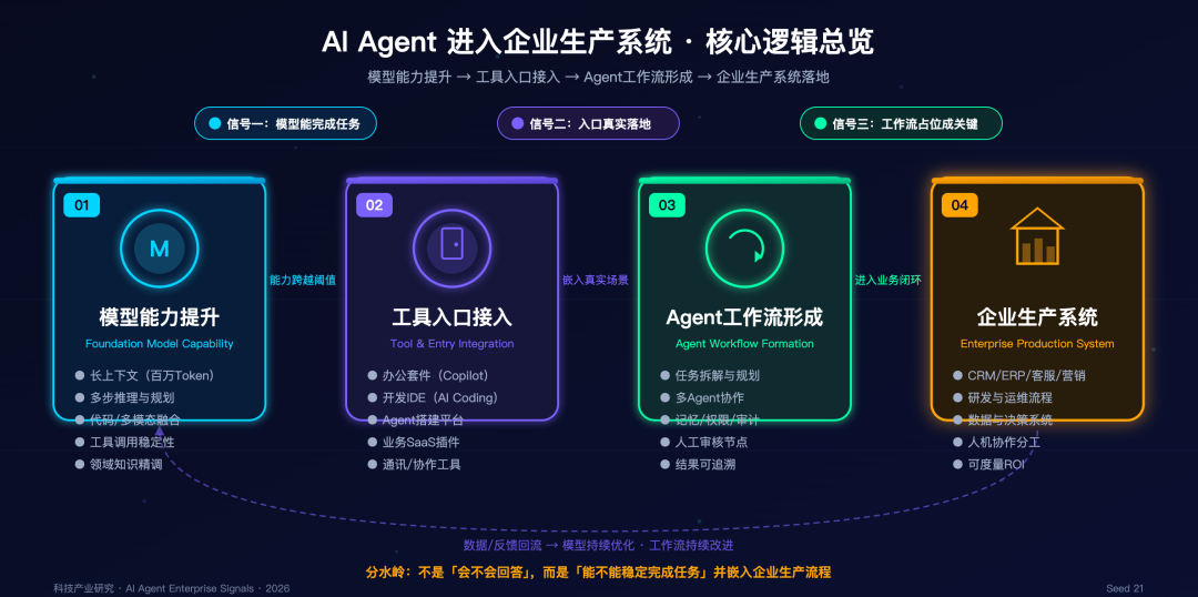 刚刚,豆包2.1发布!Agent自己跑18个小时搞定芯片设计代码图15