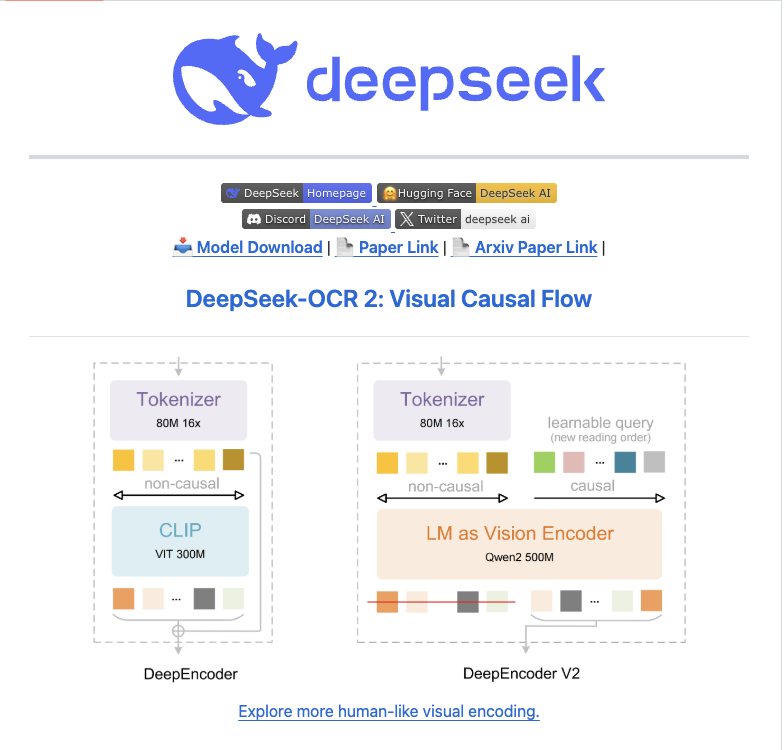 一次吃下一本书！百度开源新OCR，作者疑似前DeepSeek研究员图8