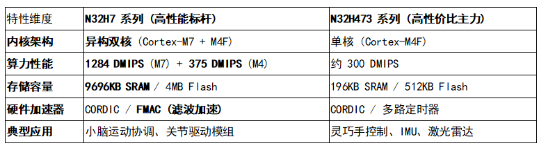 具身机器人灵巧手的“黄金三角”:小脑运控高频化、感知多模态融合、硬件级安全护航图5