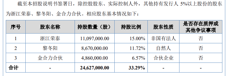 大疆、优必选供应商，IPO获得北交所受理!图3