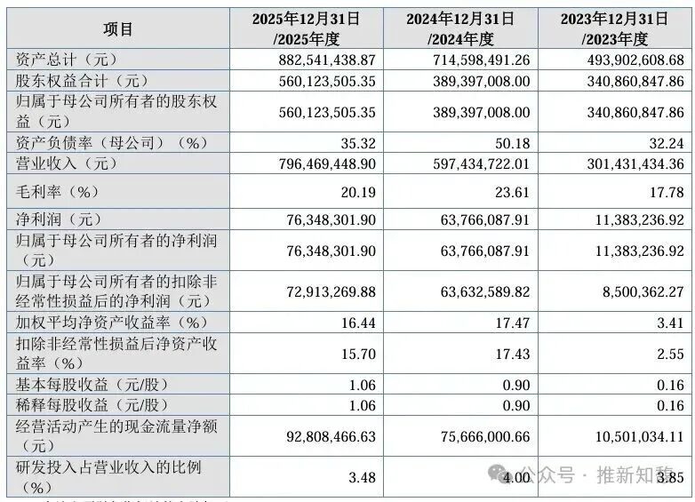 大疆、优必选供应商，IPO获得北交所受理!图5