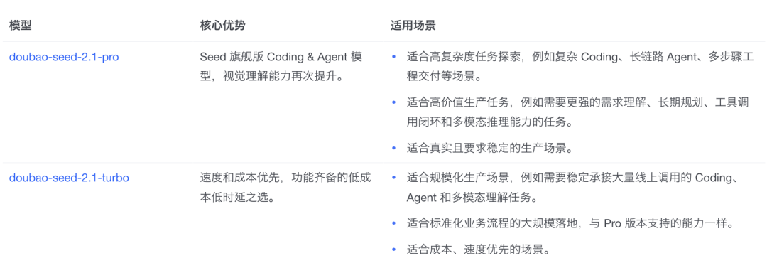 豆包新模型上线，变聪明了！我们试了试图4