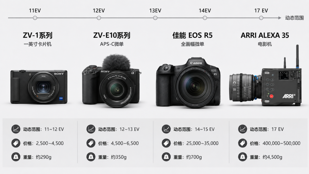 当友商都开始做手持相机,大疆把Pocket做成了口袋电影机。。。图15