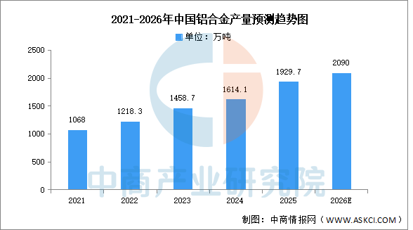2026年中国eVTOL产业链图谱及投资布局分析图8