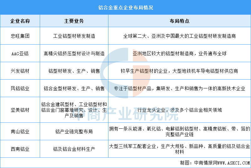 2026年中国eVTOL产业链图谱及投资布局分析图9