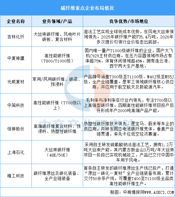 2026年中国eVTOL产业链图谱及投资布局分析图12