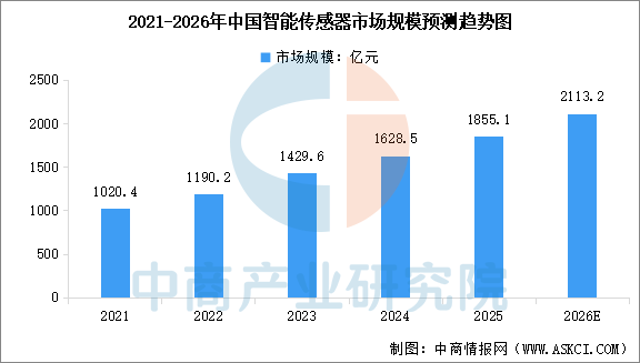 2026年中国eVTOL产业链图谱及投资布局分析图16